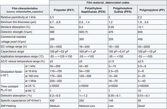 Film capacitors