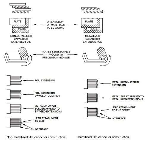 Film capacitors