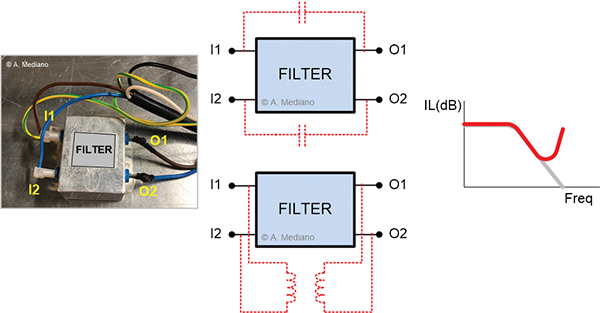 Filter used in our example with a short distance between input and output wires.