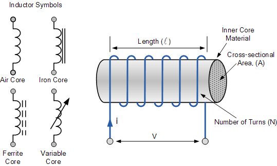 Inductor symbols