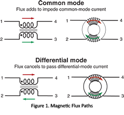 common mode choke - What is the difference between the rated and withstand  Voltage? - Electrical Engineering Stack Exchange