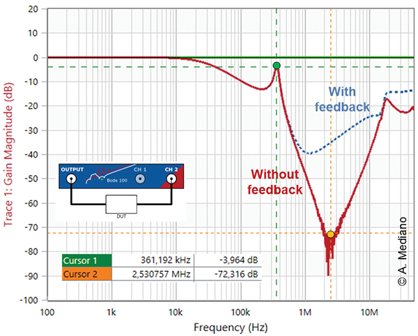 Measured response of the filter with good-bad routing of input-output wires.