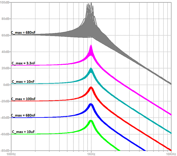 Monte Carlo simulation