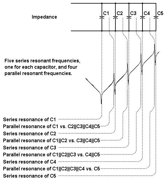 Bypass Capacitor 