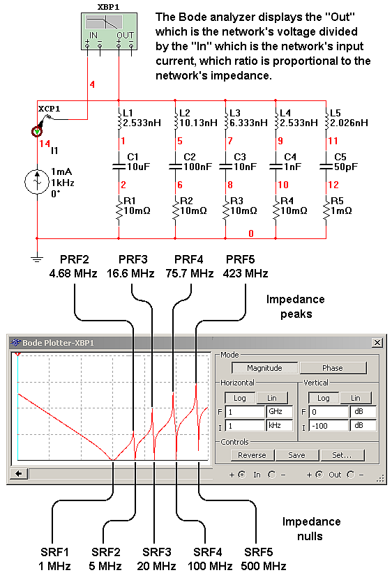 Bypass Capacitor 