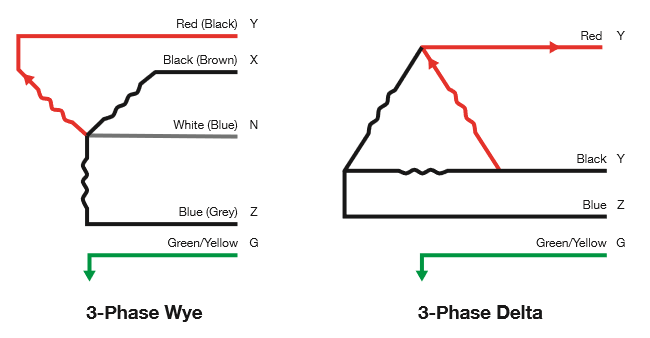 3-Phase Wye & 3-Phase Delta