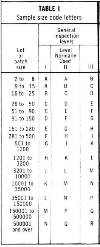 Samples code size letters