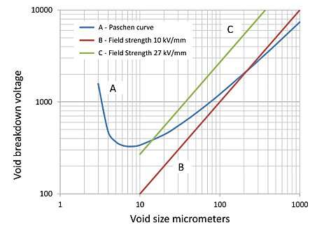 Film capacitors