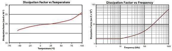 Film capacitors