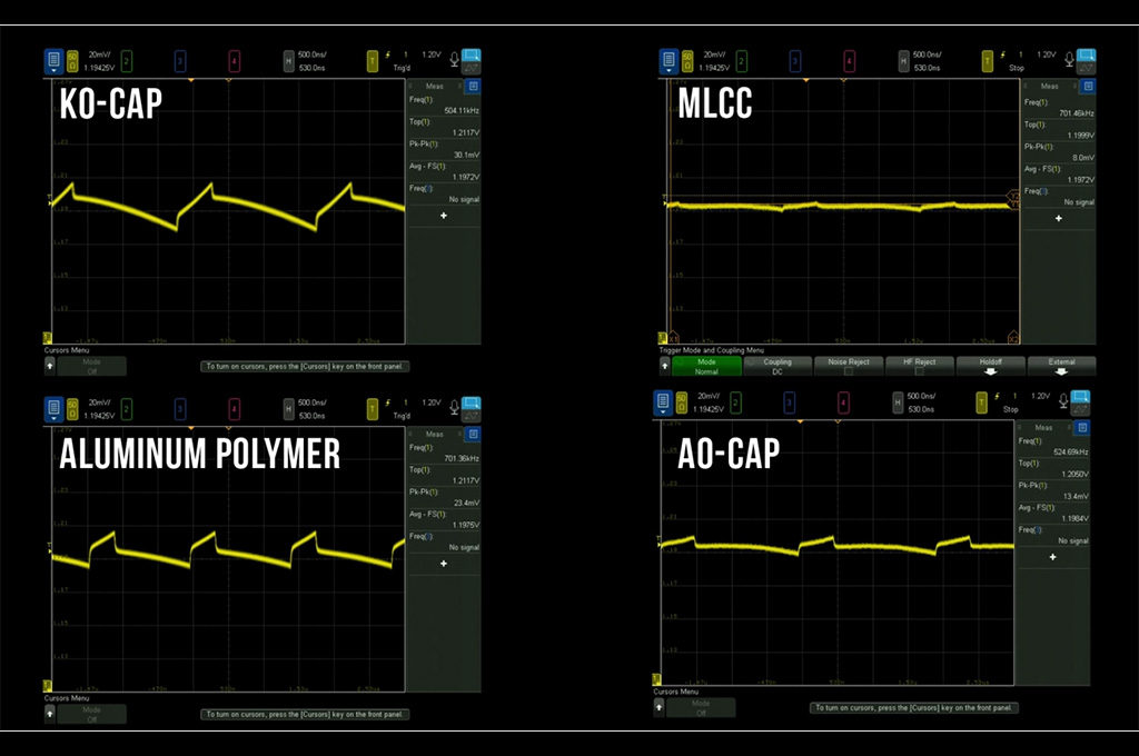  Ripple Voltage