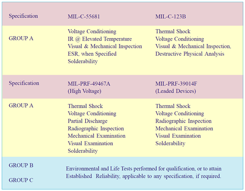  Table 1. High reliability test procedures 