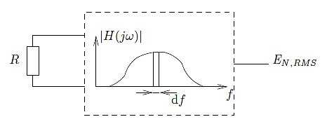 Interpretation of formula EN,RMS for a realizable filter