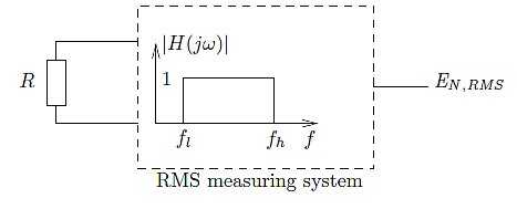Interpretation of formula EN,RMS = √4kTR·BW 