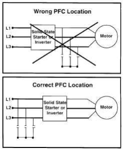 PFC Location