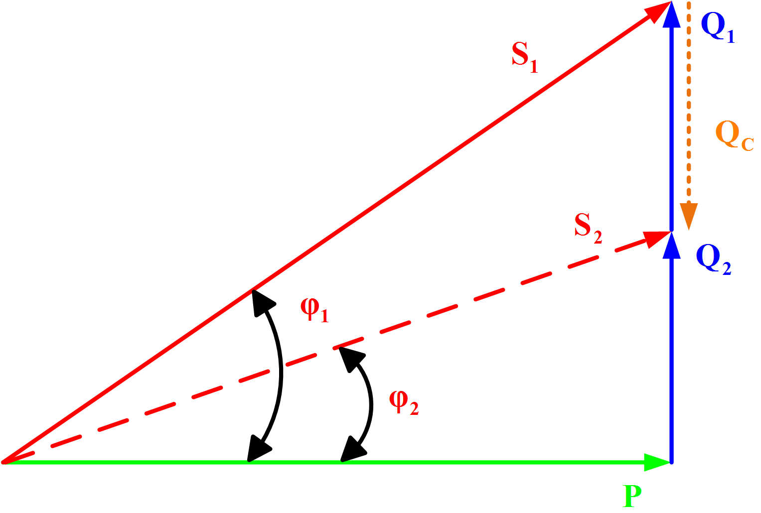 Power factor correction