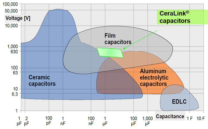 Pin On Latest Electronics Components News