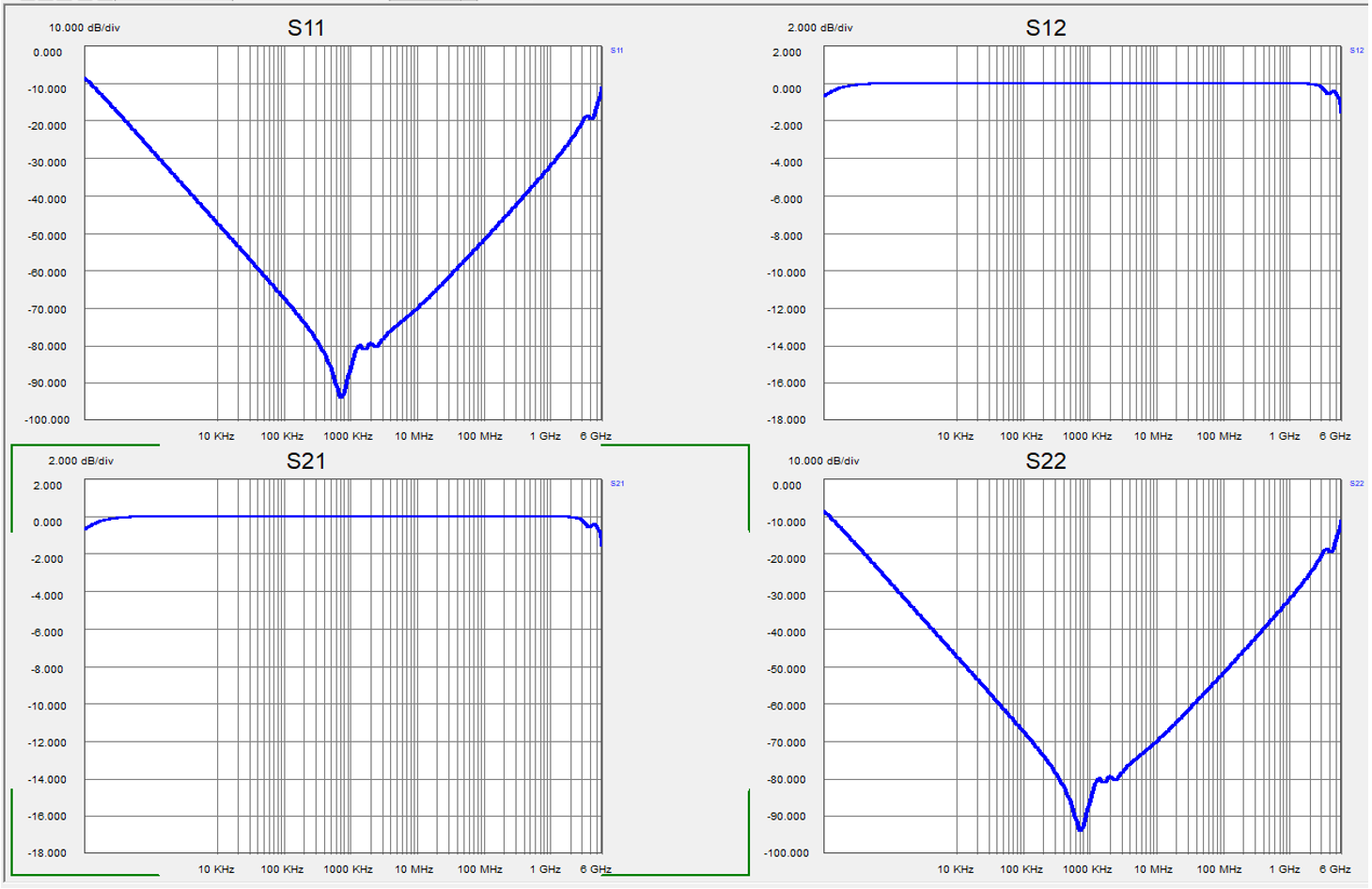 Accurate S-parameter model of the GRM32ER60J476 capacitor in Series mode also shows identical responses for S11 and S12.