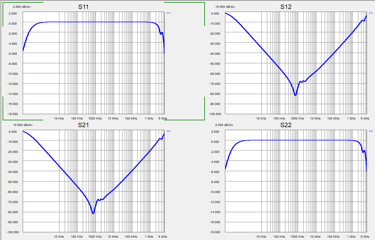 Accurate S-parameter model of the GRM32ER60J476 capacitor in Shunt mode shows identical responses for S11 and S12.