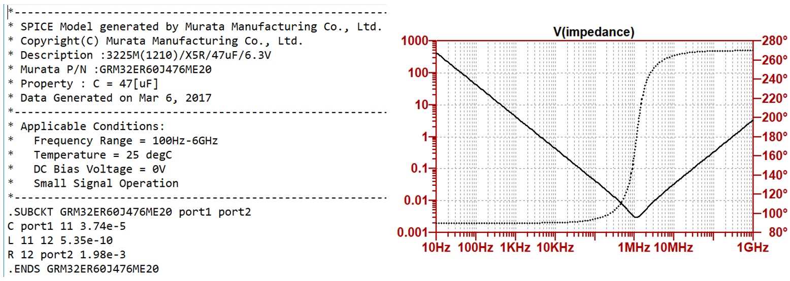 C-R-L model of bypass capacitor and its impedance vs. frequency curve.