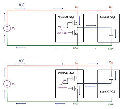 CMOS transistors in a high-speed logic circuit