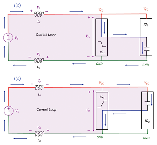 Current loop area and partial inductances