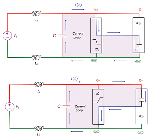 Current loop area with a decoupling capacitor