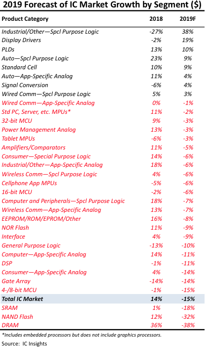 IC market growth