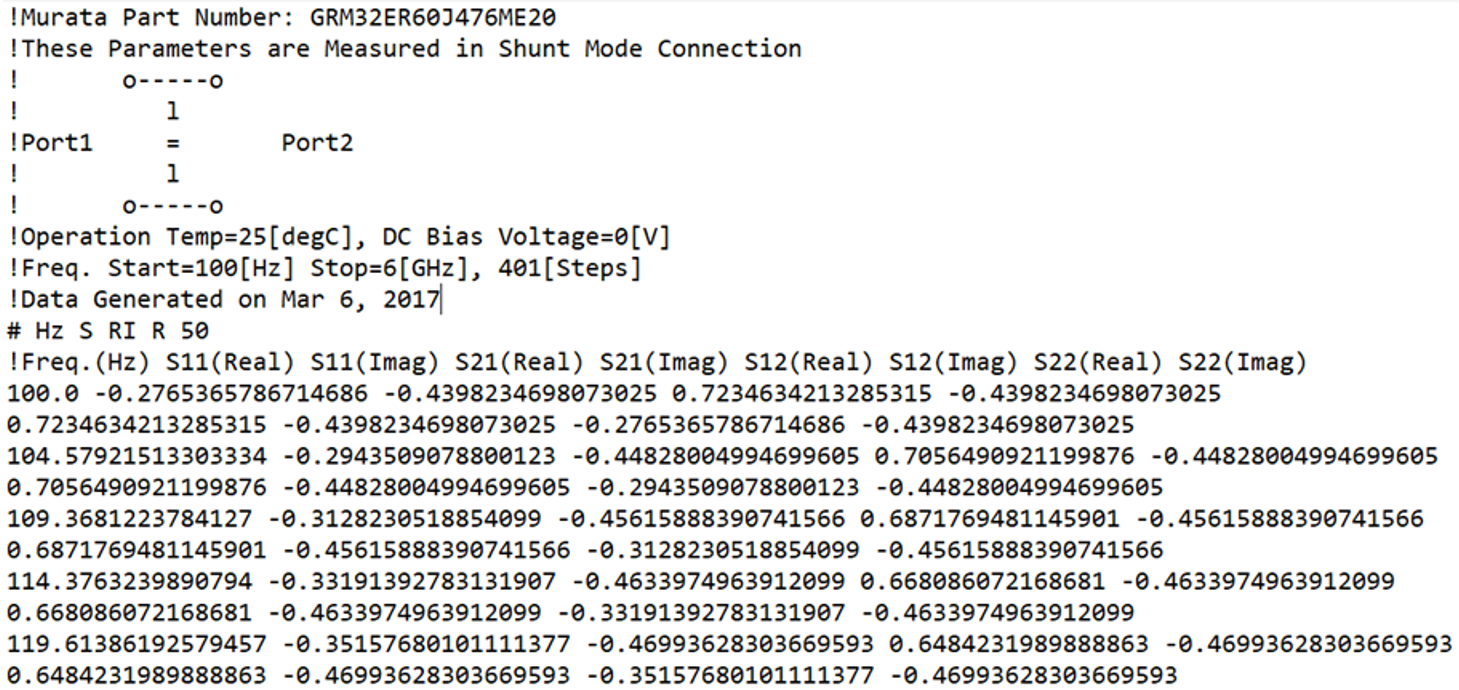 Partial listing of the Touchstone file with the Shunt-mode S-parameter data