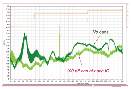  Radiated emissions measurements