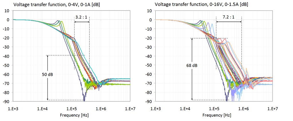 Transfer function of the filter shown on the right of Figure 19. The two plots