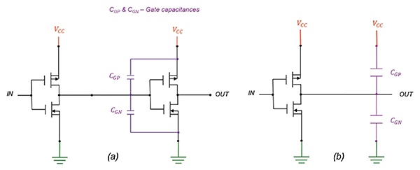 a) Cascaded CMOS configuration, b) simplified model