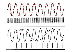 analog signal