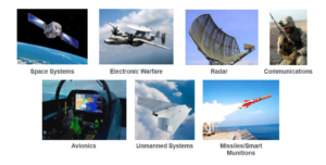 Aerospace and Defense Industry