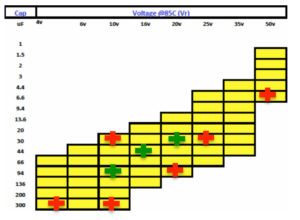 Available reliability data