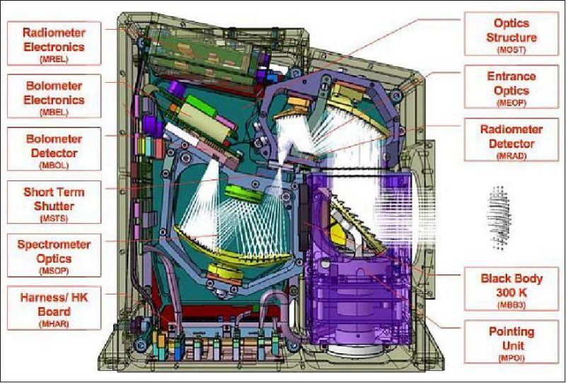 BepiColombo