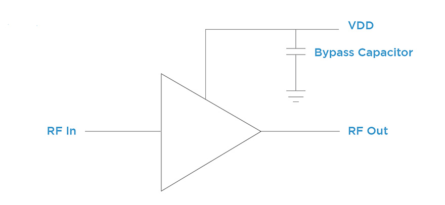 Bypass capacitor in shunt to the gain stage supply line.