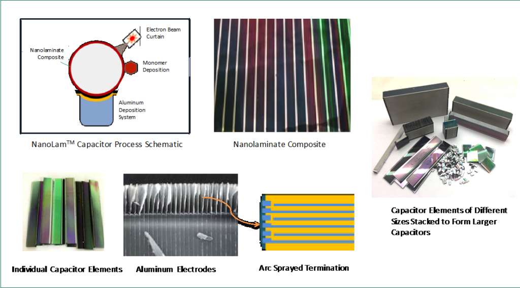 Capacitor process