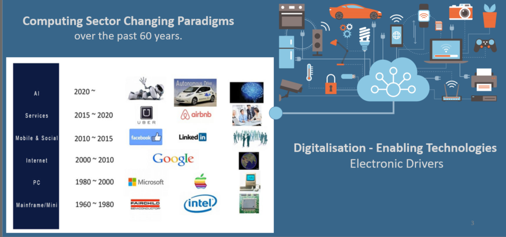 Computing sector paradigms changes and current digital services growth.