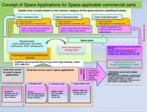 Concept of Space Apps