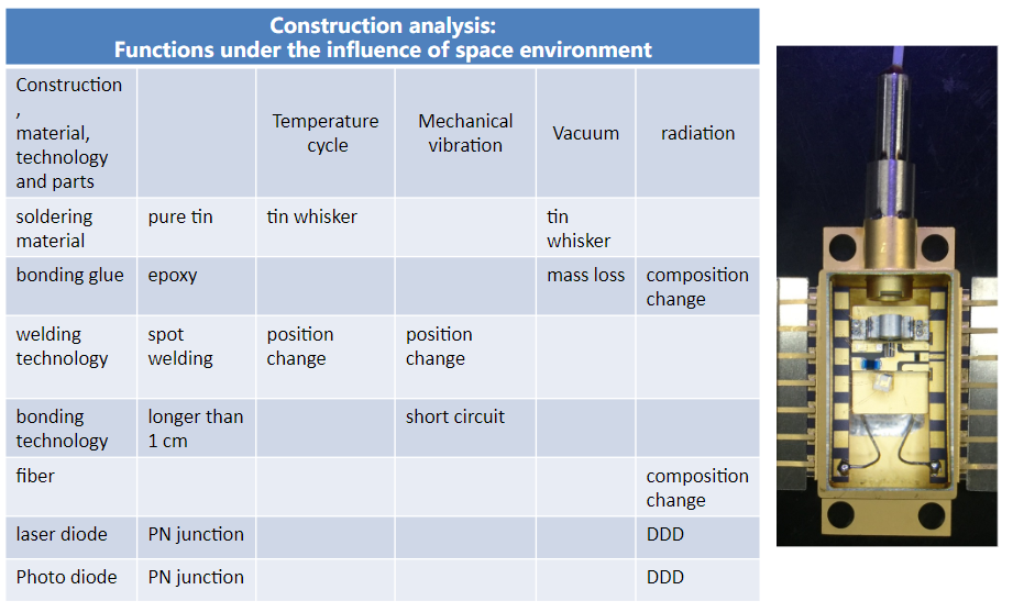 Construction analysis - Environment