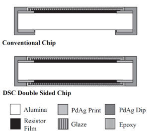 Conventional and DSC Construction