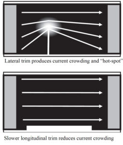 Effect of Trimming on Current Flow