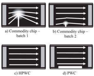 Effects of Trimming on Pulse Current