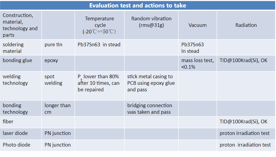 Evaluation test