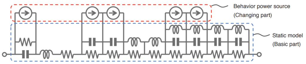 Example of a dynamic model for MLCC