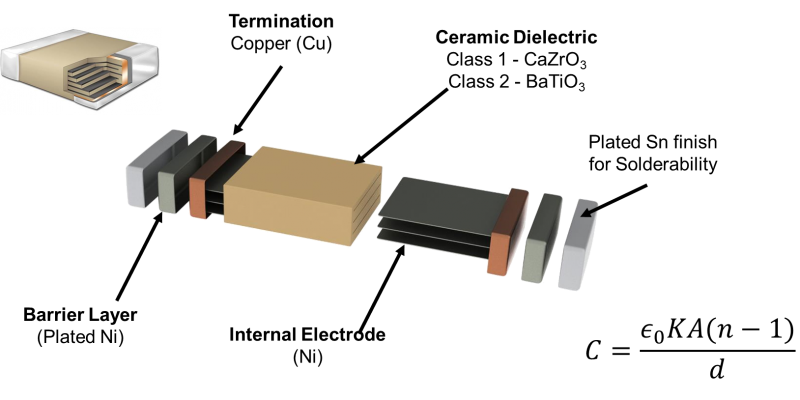 Exploded View of a Base Metal Electrode MLCC