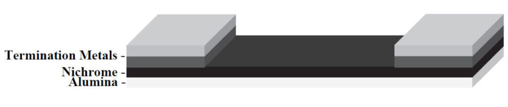  NiCr Resistor Structure