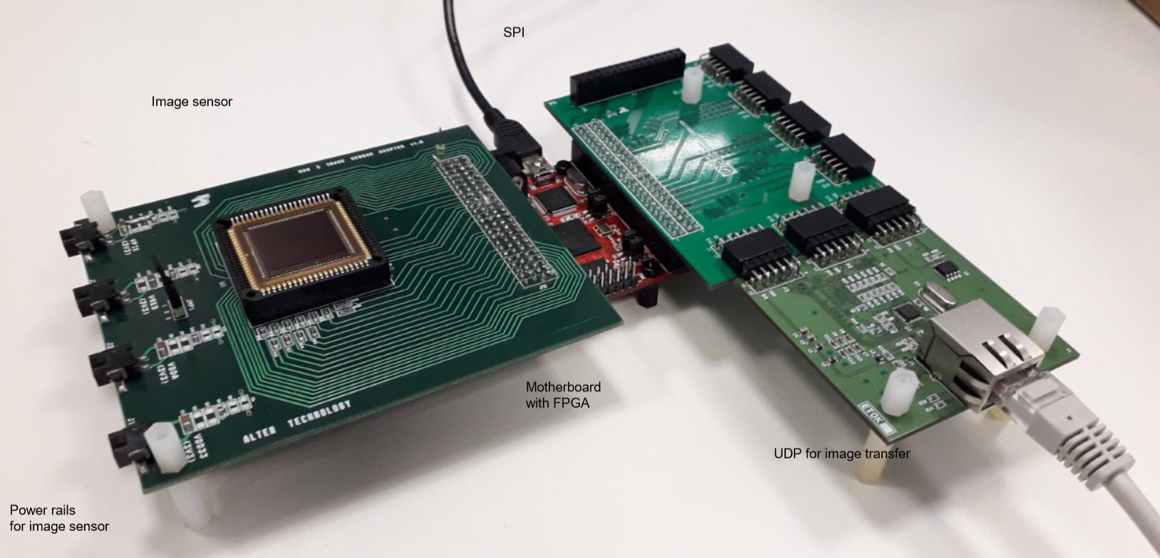 Flexible design to fit different image sensors CMOS or CCDs