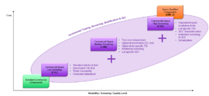 Flow Overview