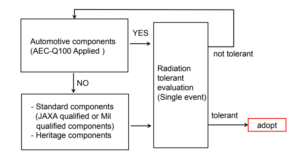 H3 EEE Components
